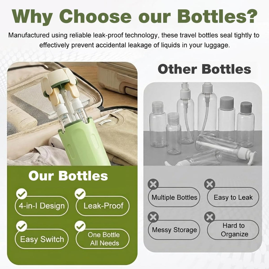 TravelPod – 4-in-1 Leakproof Travel Bottle Organizer